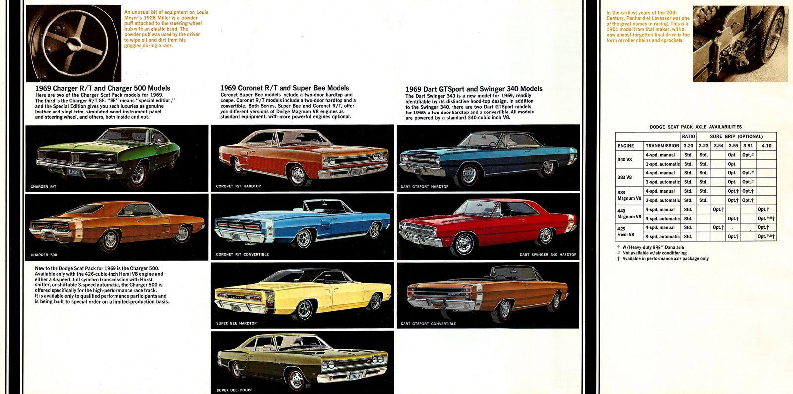 n_1969 Dodge Super Cars-10-11.jpg